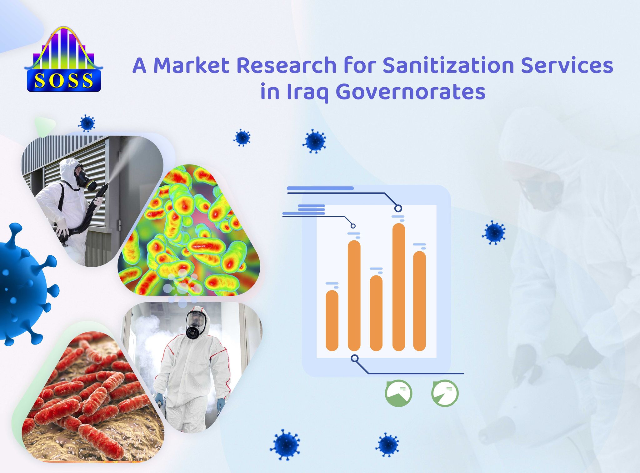 A Market Research for Sanitization Services in Iraq's Governorates